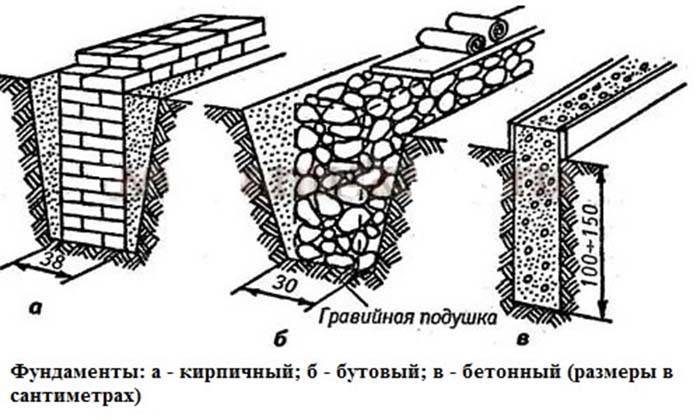 Ленточно-кирпичный фундамент: достоинства и недостатки, подготовка цементого раствора и технология возведения из кирпича