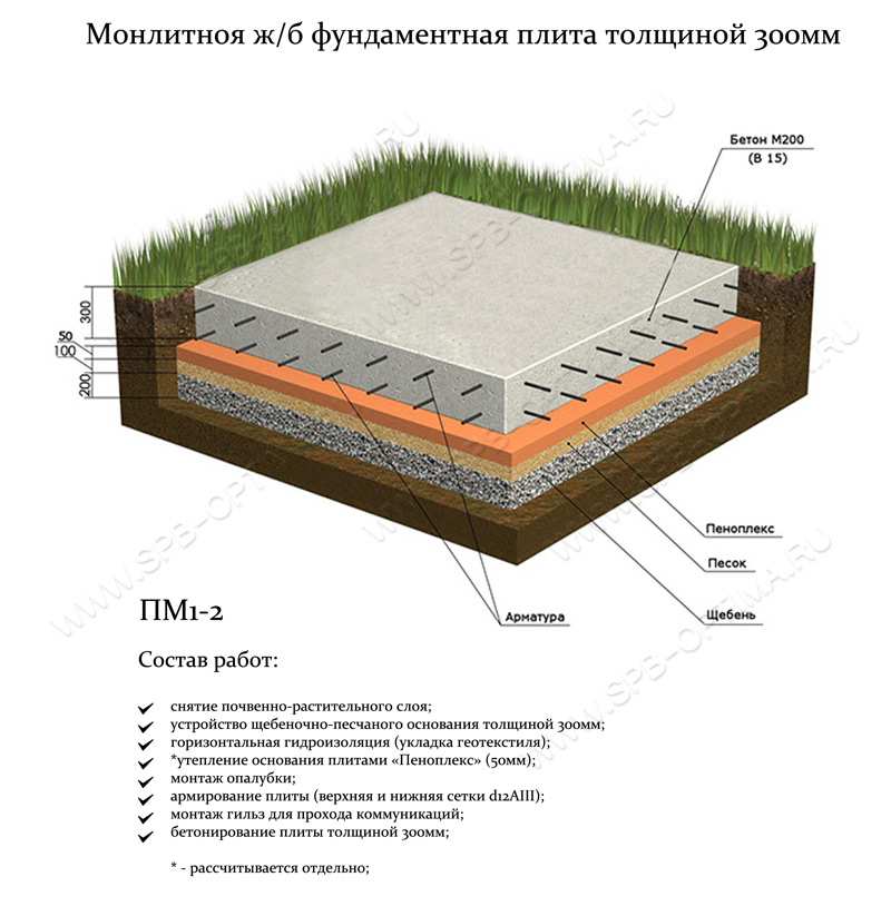 Заливка бетонной подушки