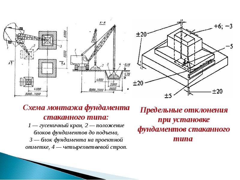 Типы фундаментов: ленточный, стаканный, свайный, плитный. какой тип фундамента выбрать для дома? :: syl.ru