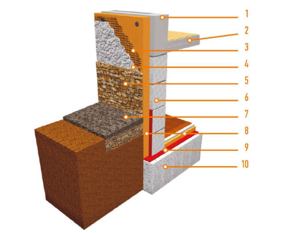 Утепление цоколя деревянного дома: выбор материала и особенности монтажа
