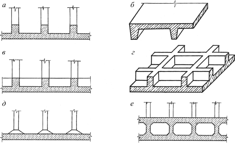 Заливка фундамента: правила подготовки земельного участка и пошаговая инструкция заливки бетона под дом