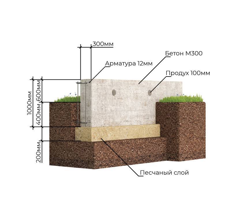 Какой фундамент на глинистой почве выбрать для дома из бруса и бревна: советы специалистов + отзывы