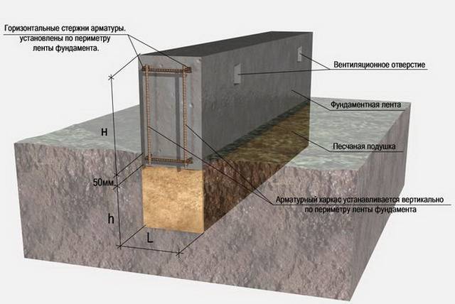 При какой температуре можно заливать бетон на улице: укладка фундамента