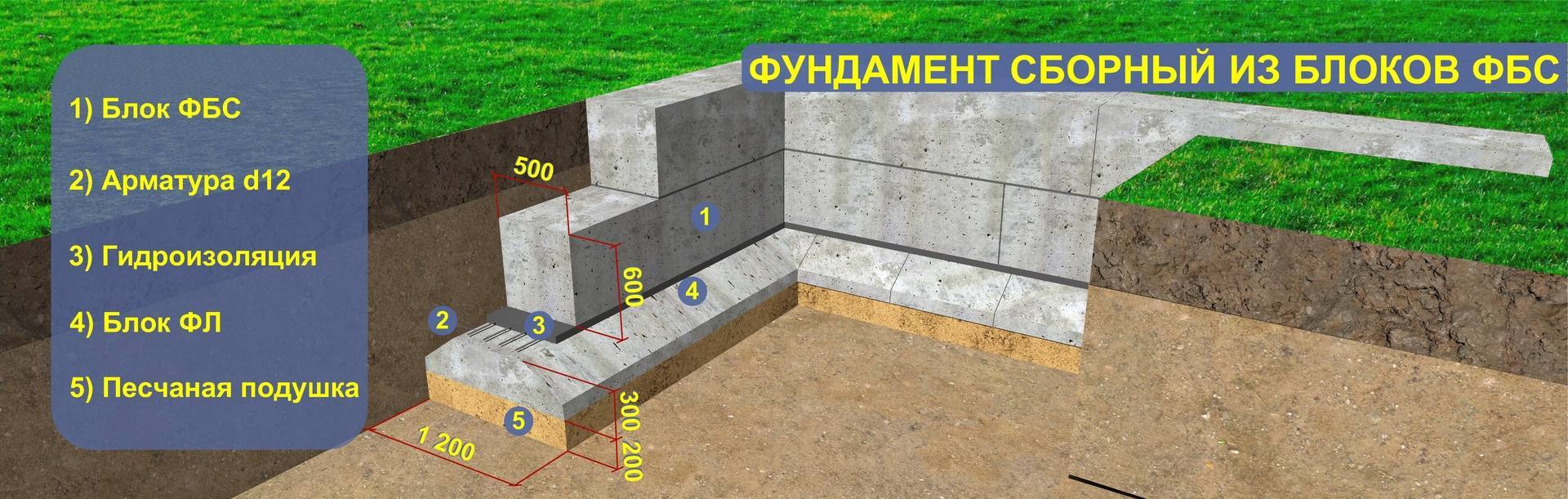 Какой фундамент для дома лучше - ленточный или плитный? дон бетон