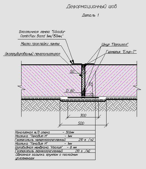 Деформационные швы в бетоне: деформационный шов в монолитной плите, фундаментной плиты, деформационный шов в железобетонных конструкциях