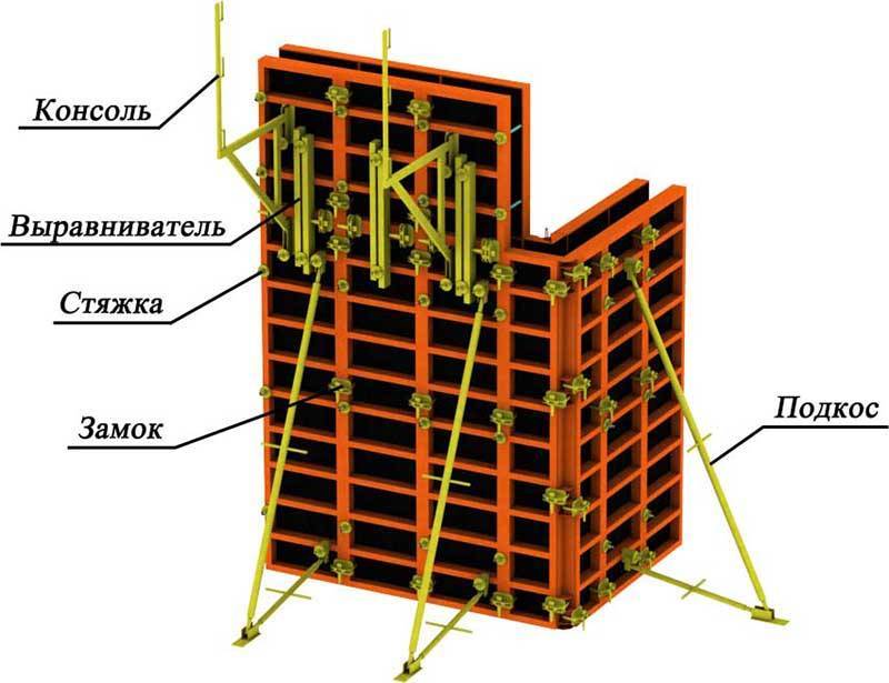 Опалубка: требование,виды,составные части и вспомогательные элементы. | строительные материалы