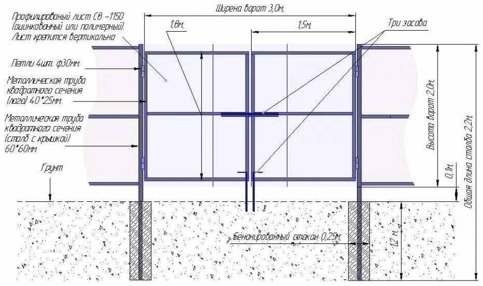 Какой профиль использовать для забора. Чертеж монтажа забора из профлиста. Схема монтажа забора из профнастила с калиткой. Схема установки столбов для ворот. Забор под профлист чертеж.