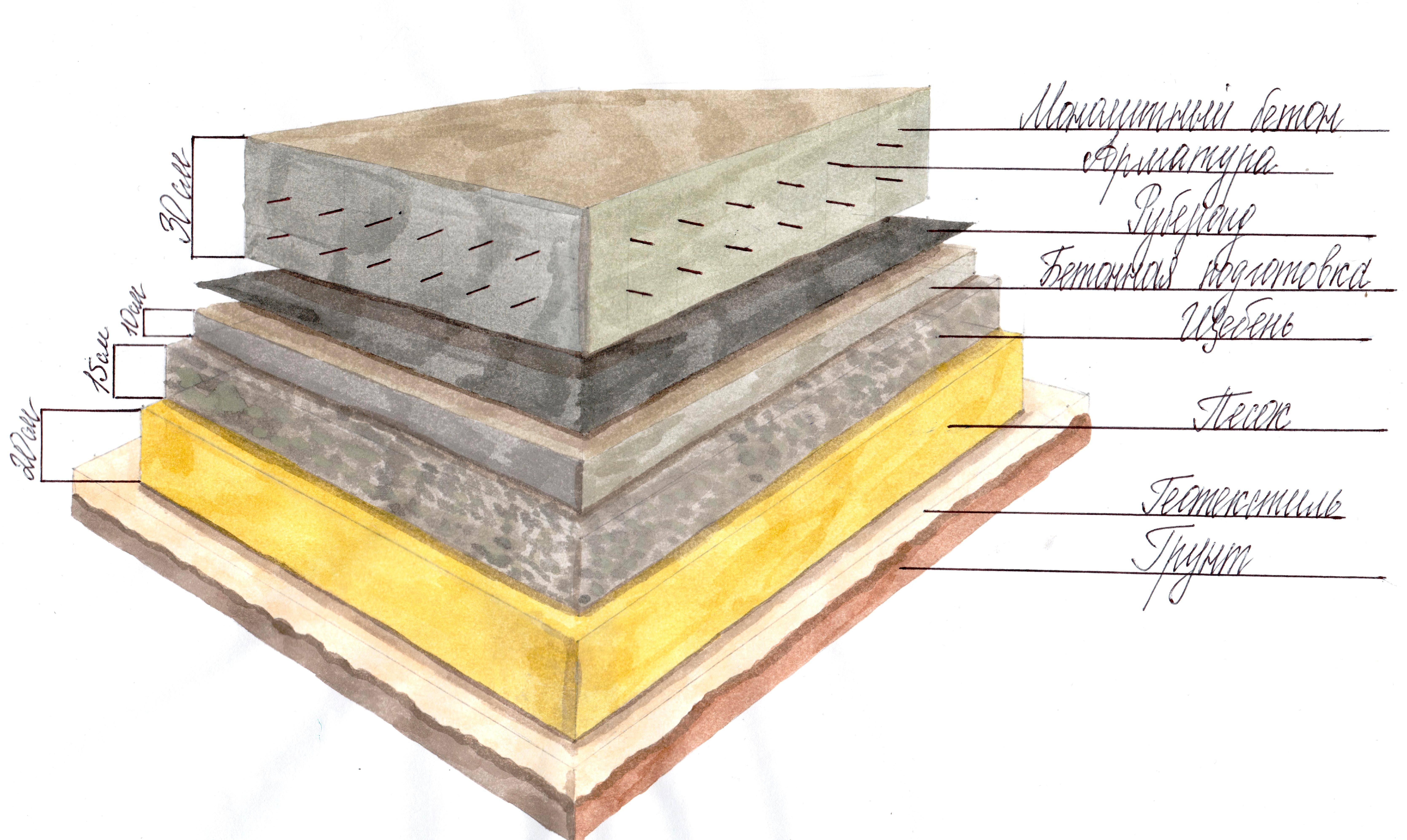 Плита бетонная фундаментная. Плита фундаментная технология 200мм. Основание под монолитную фундаментную плиту. Подбетонка и монолитная плита. Толщина песчаной подушки под фундаментную плиту.