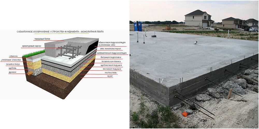 Качественная бетонная подготовка для фундамента: как усилить основу для дома, технология заливки, виды подбетонки