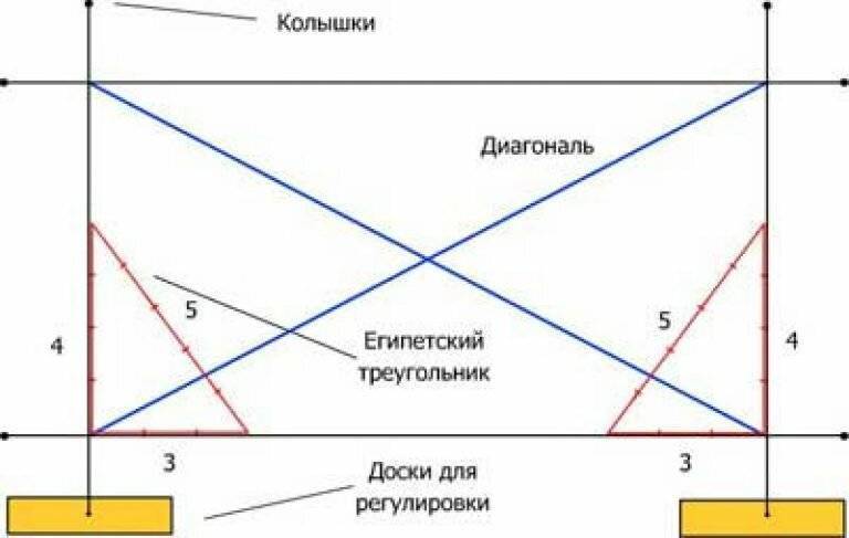 Как выровнять фотографию под нужным углом