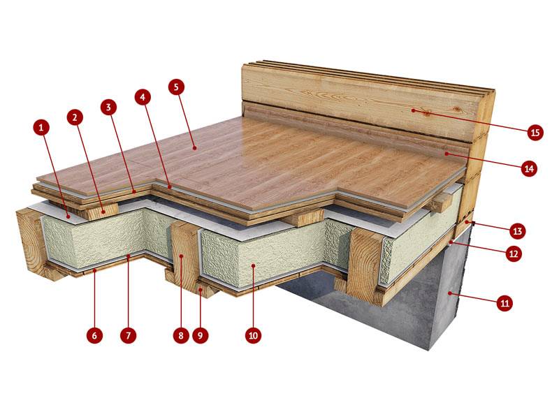 Межэтажные перекрытия: основные виды и особенности устройства. технология монтажа деревянных перекрытий. устройство современных деревянных перекрытий домов