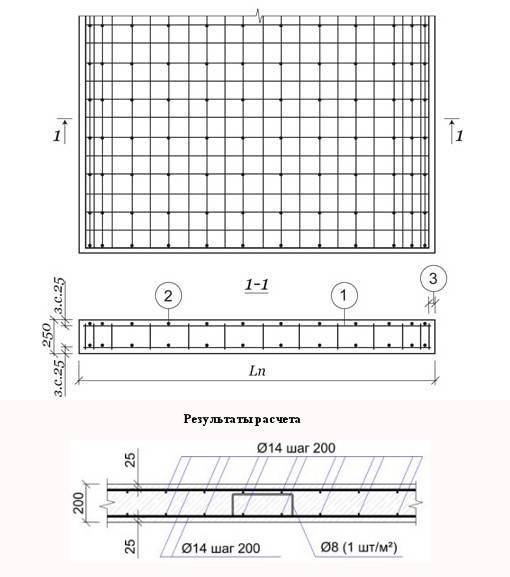 Армирование фундаментной плиты: шаг раскладки, расчет и схема устройства