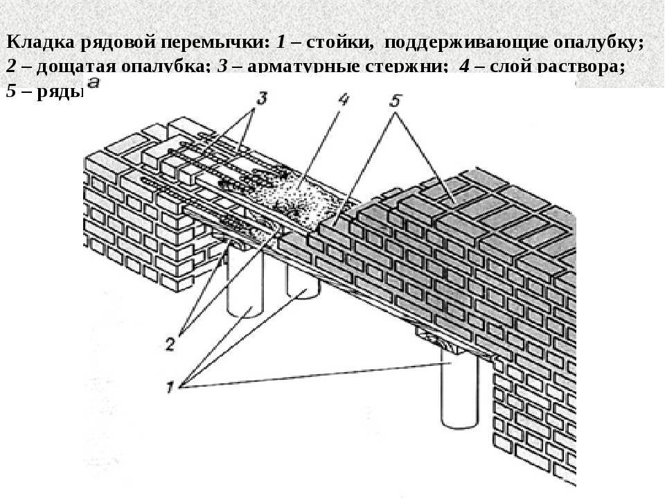 Цифрой 3 на рисунке отмечена перемычка