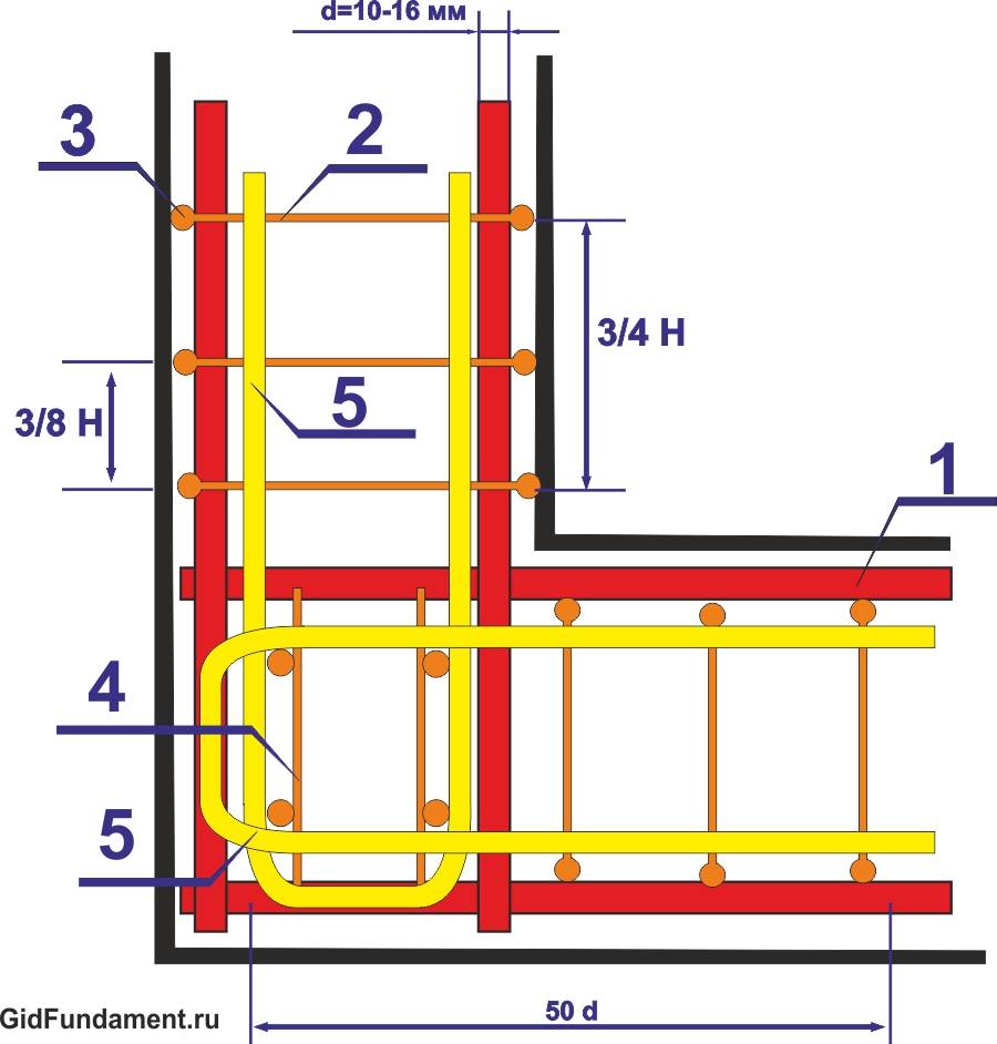 Армирование ленточного фундамента - заффхоз | строительный портал