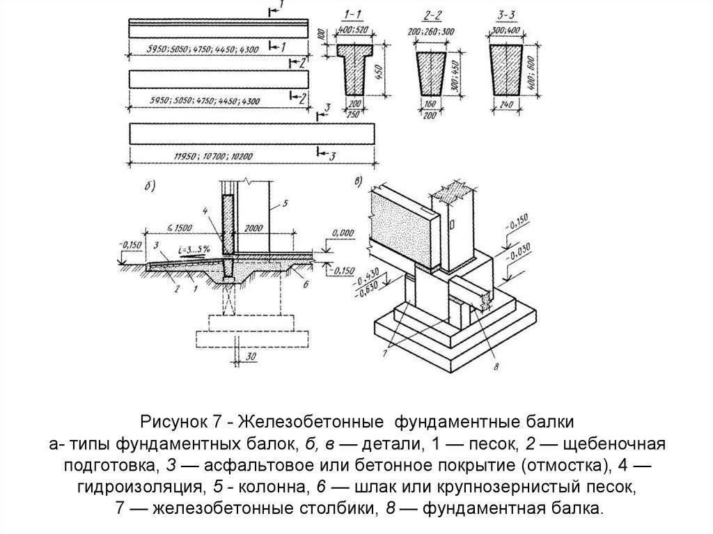 Фундаментные балки: маркировка, размеры, применение - dom-v-krd.ru - все о ремонте в квартире и доме