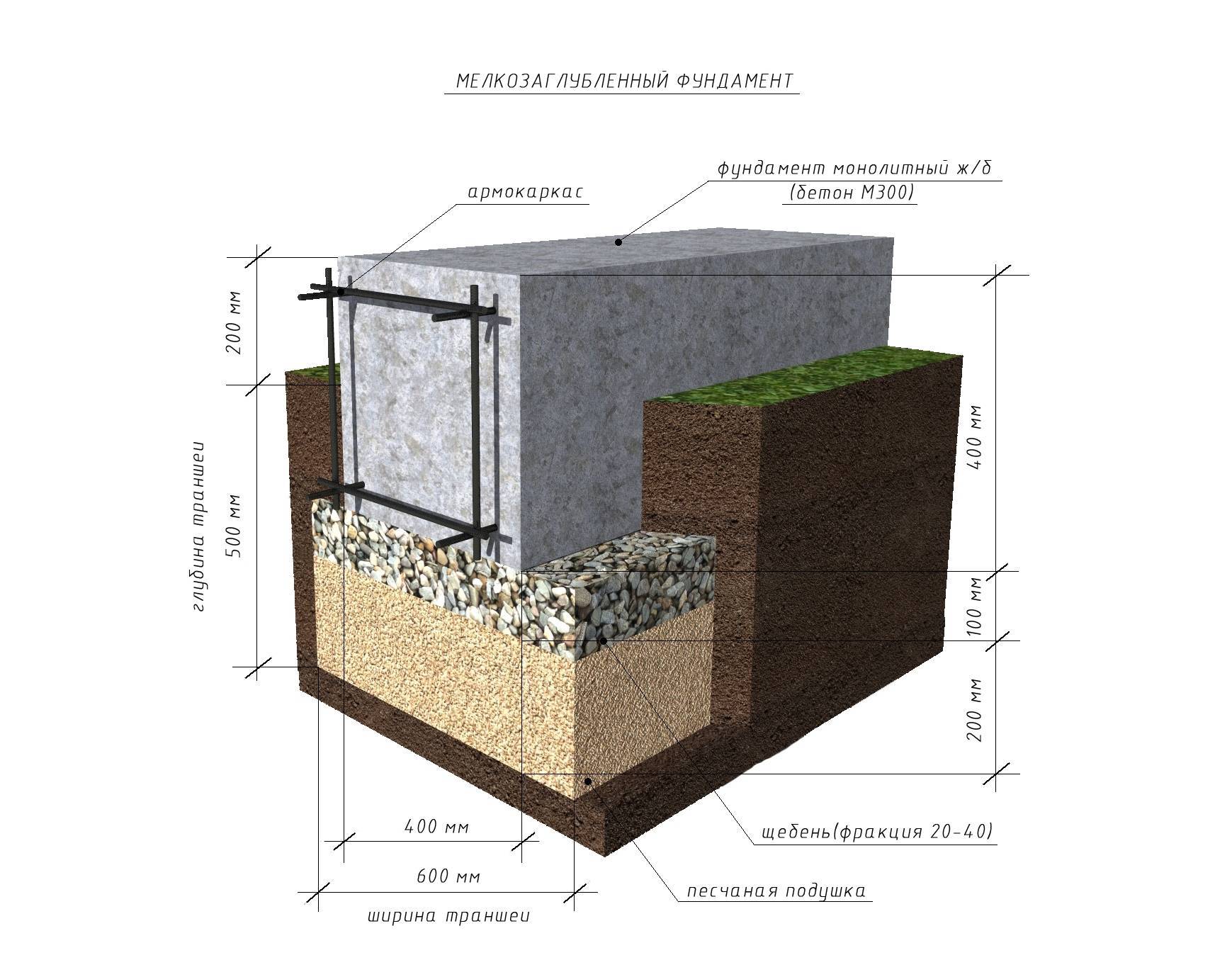 Сколько сохнет бетон в опалубке: время застывания и схватывания