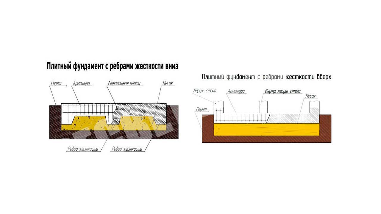 Плитный фундамент с ребрами жесткости вниз чертежи