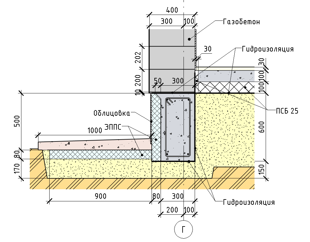Глубина фундамента для двухэтажного дома: особенности почвы и выбор основания