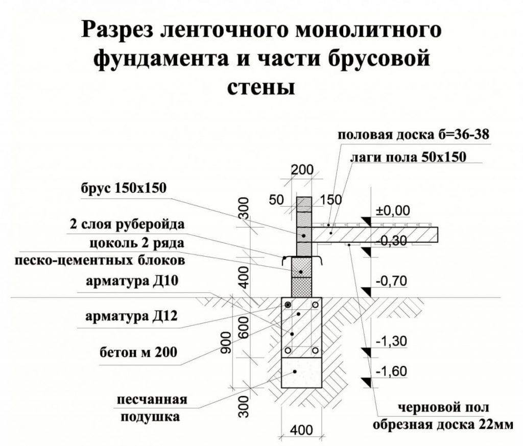 Монолитный фундамент чертеж