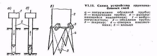 Акт на срубку оголовков свай образец