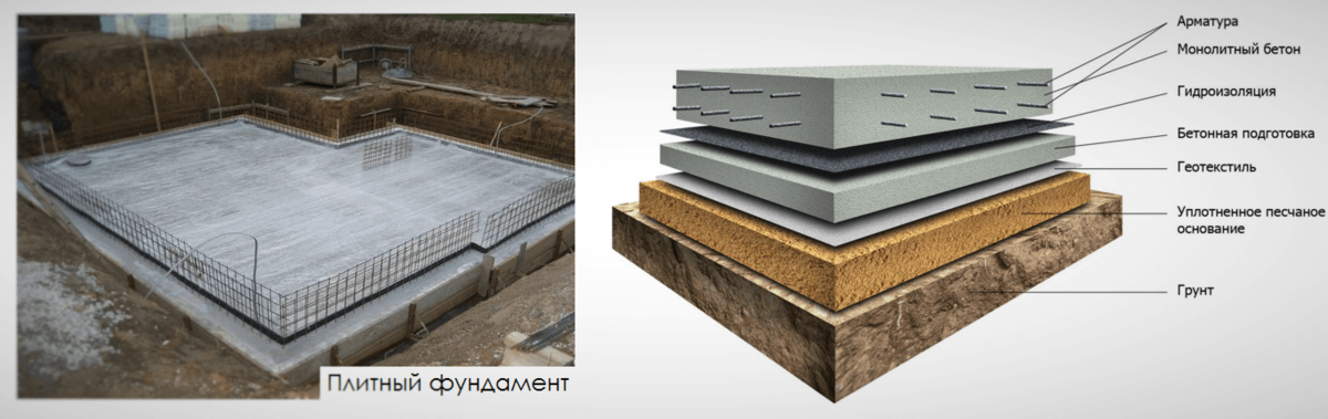 Фундаментная подушка из бетона