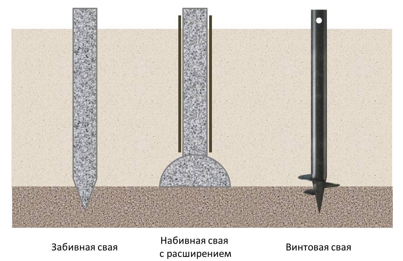 Устройство набивных свай