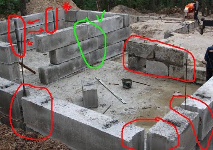 Как сделать опорно-столбчатый фундамент из бетонных блоков