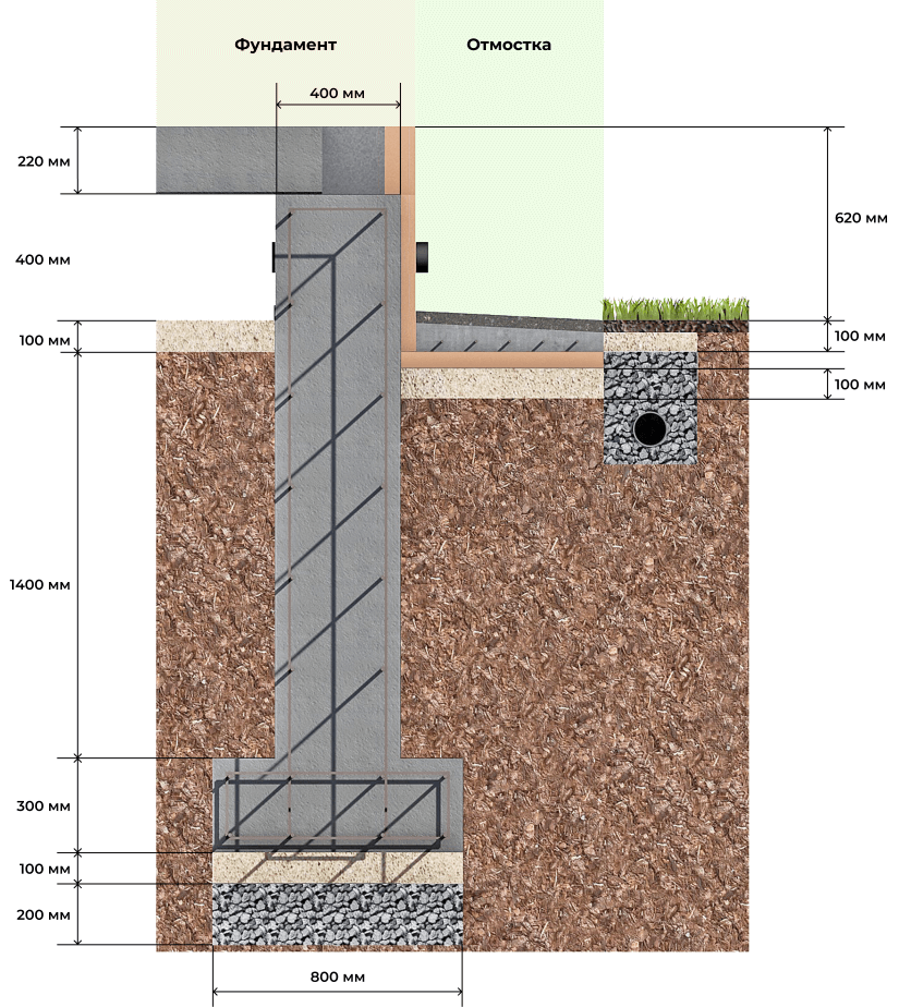 Как изготавливается фундамент для двухэтажного дома?