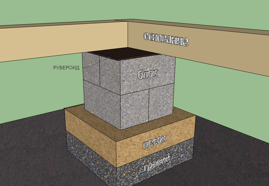 Фундамент из блоков фбс: как укладывать блоки, пошаговая инструкция своими руками