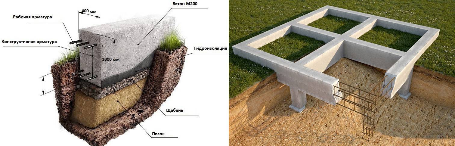 Какой фундамент лучше на глинистой почве: выбор и устройство