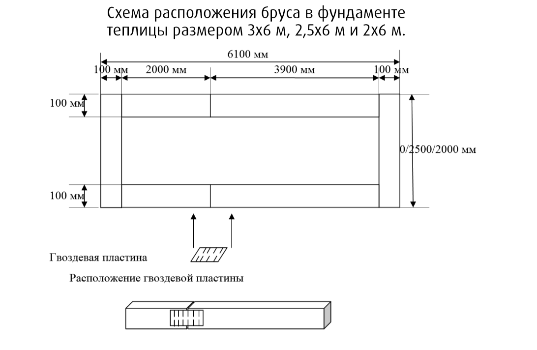 Чертеж фундамента под теплицу