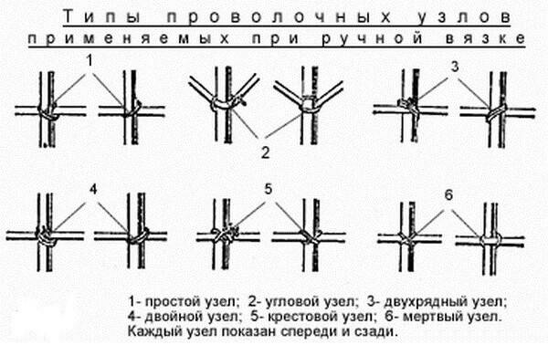 Как вязать арматуру для фундамента крючком схема и описание