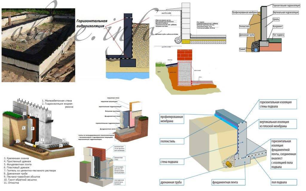 Как сделать гидроизоляцию фундамента рулонными материалами: нюансы гидроизоляции, инструкции и рекомендации