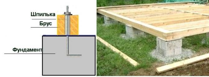 Крепление бруса к бетону: инструкция по монтажу, частые ошибки