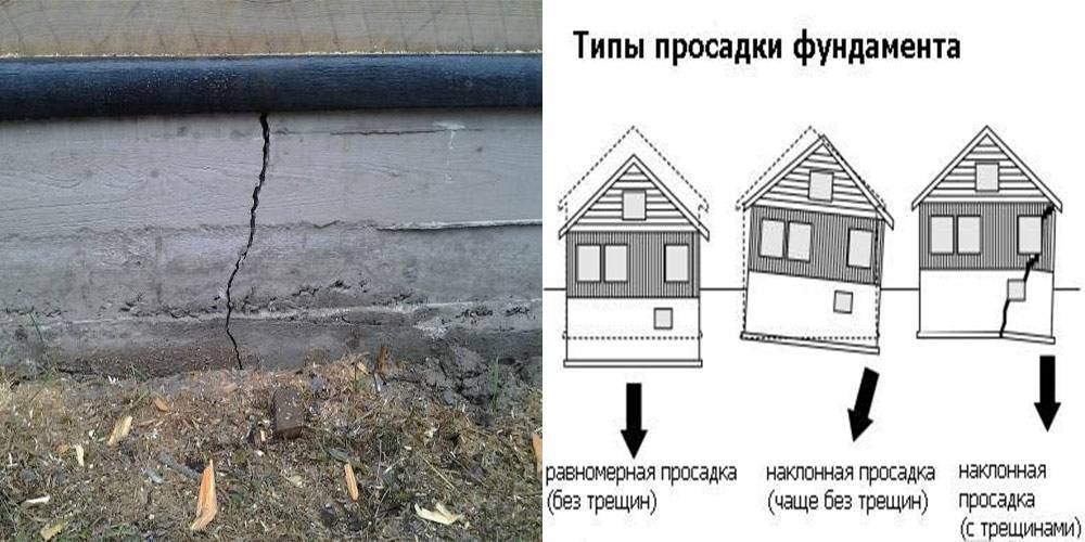 Когда делать ремонт в новостройке? усадка дома - причины и последствия — pr-flat.ru