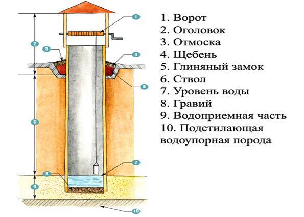 Глиняный замок схема