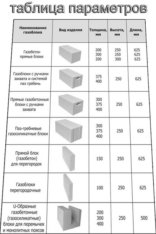 Пошаговая инструкция по укладке керамзитобетонных блоков