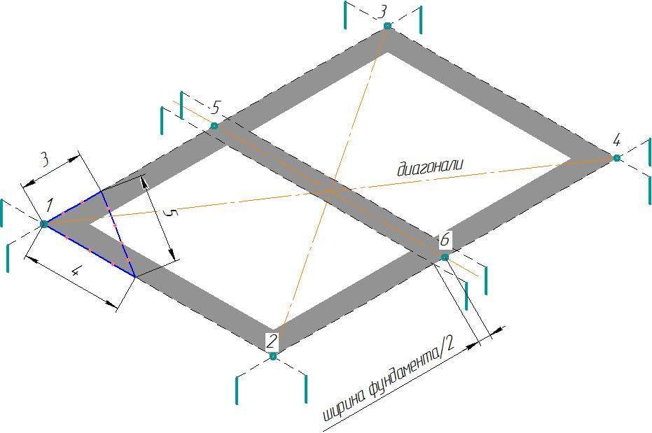 Как выставить диагональ фундамента точно? - фундаменты и бетонные работы - подробное руководство