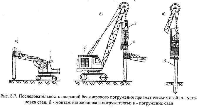 Рядовая схема забивки свай