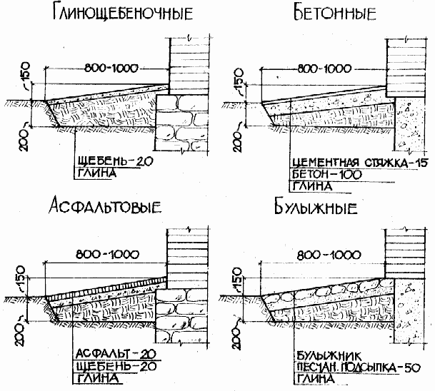 Бетонная отмостка схема