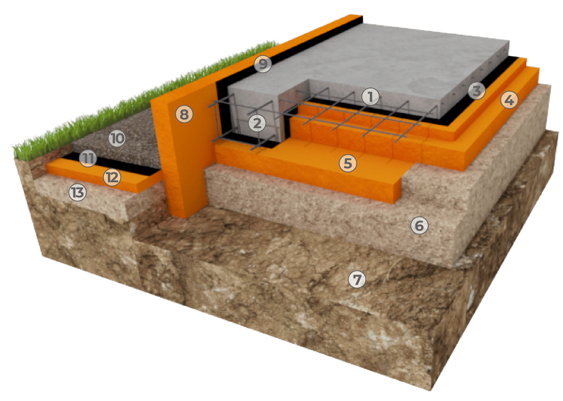 Плитный фундамент для дома. виды фундамента. схема. пошаговая инструкция - строительство и ремонт