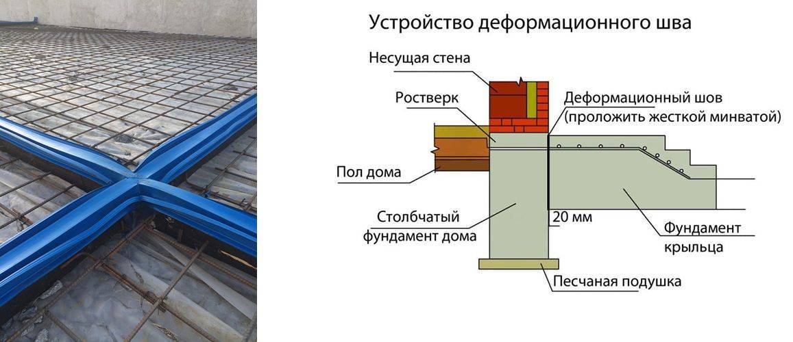 Деформационный шов для фундамента по шагам ☛ советы строителей на domostr0y.ru