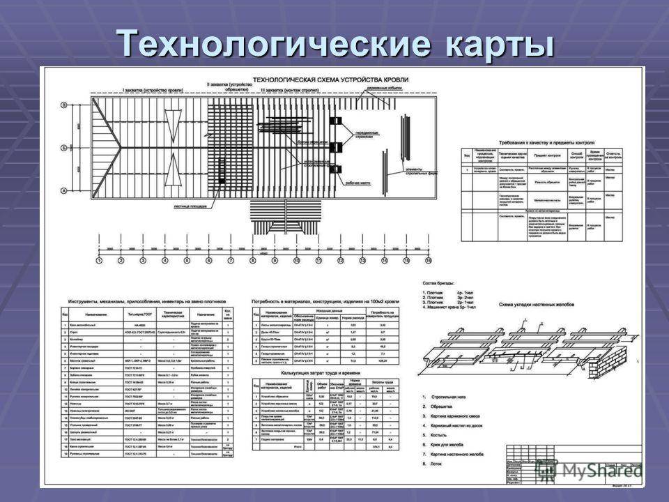 Из каких разделов состоит технологическая карта