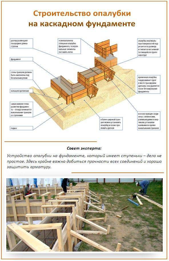 Установка опалубки для ленточных фундаментов: от разметки до заливки бетона