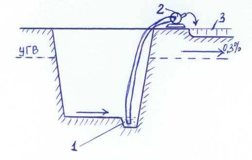 Схема карьерного водоотлива