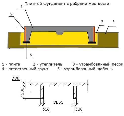 Фундамент перевернутая чаша схема